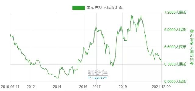 2022年，買啥更賺錢？