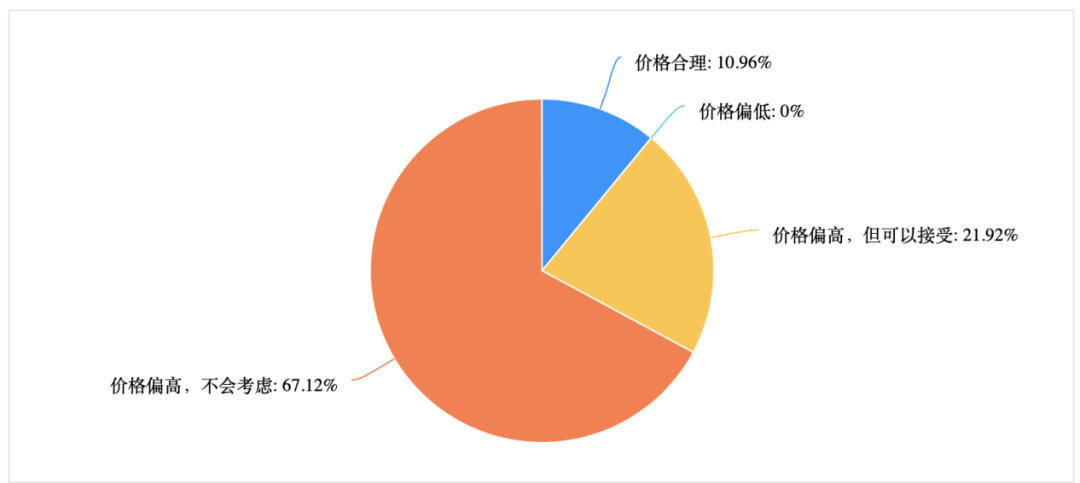 最大续航1195km，质感不输BBA，卖29.5万起有戏吗？