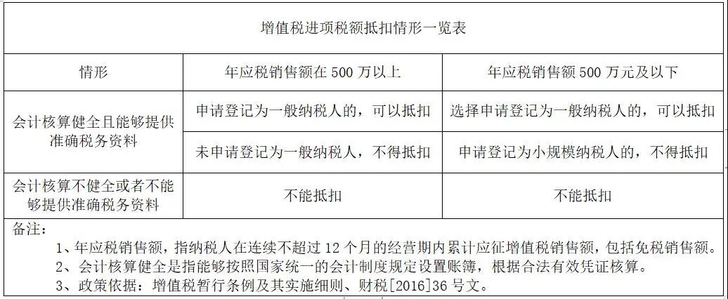 我叫增值税，我又变了！12月1日起，这是我最新最全的税率表