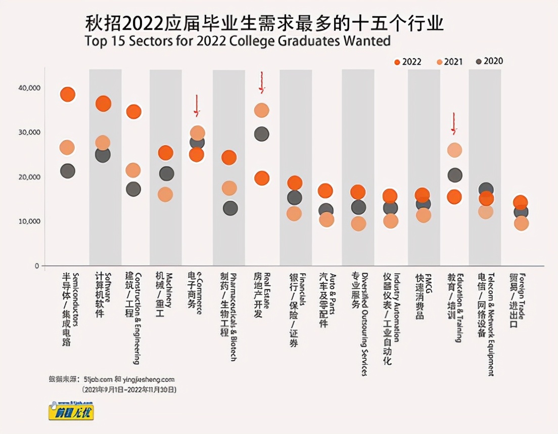 招聘数据（2021秋招新风向）