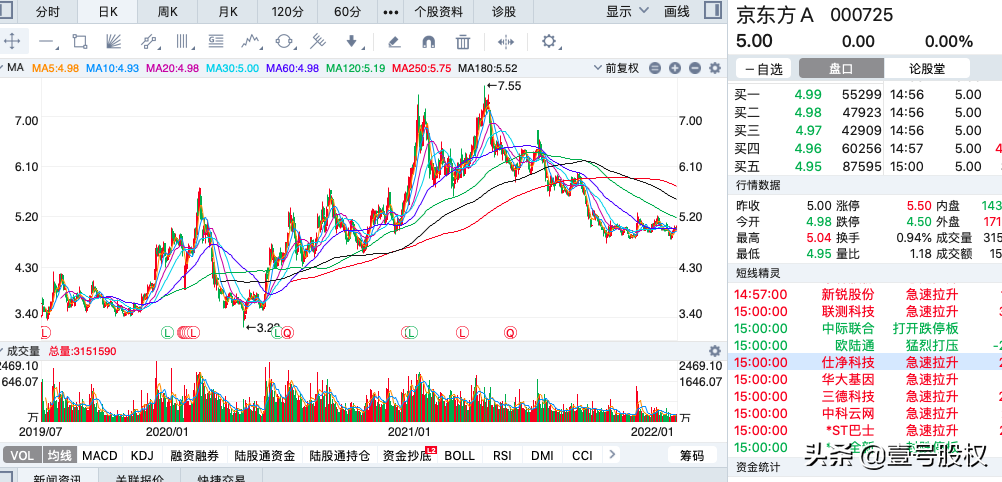 A股：2021年净利润最高的十只股票，最高日赚2.5亿