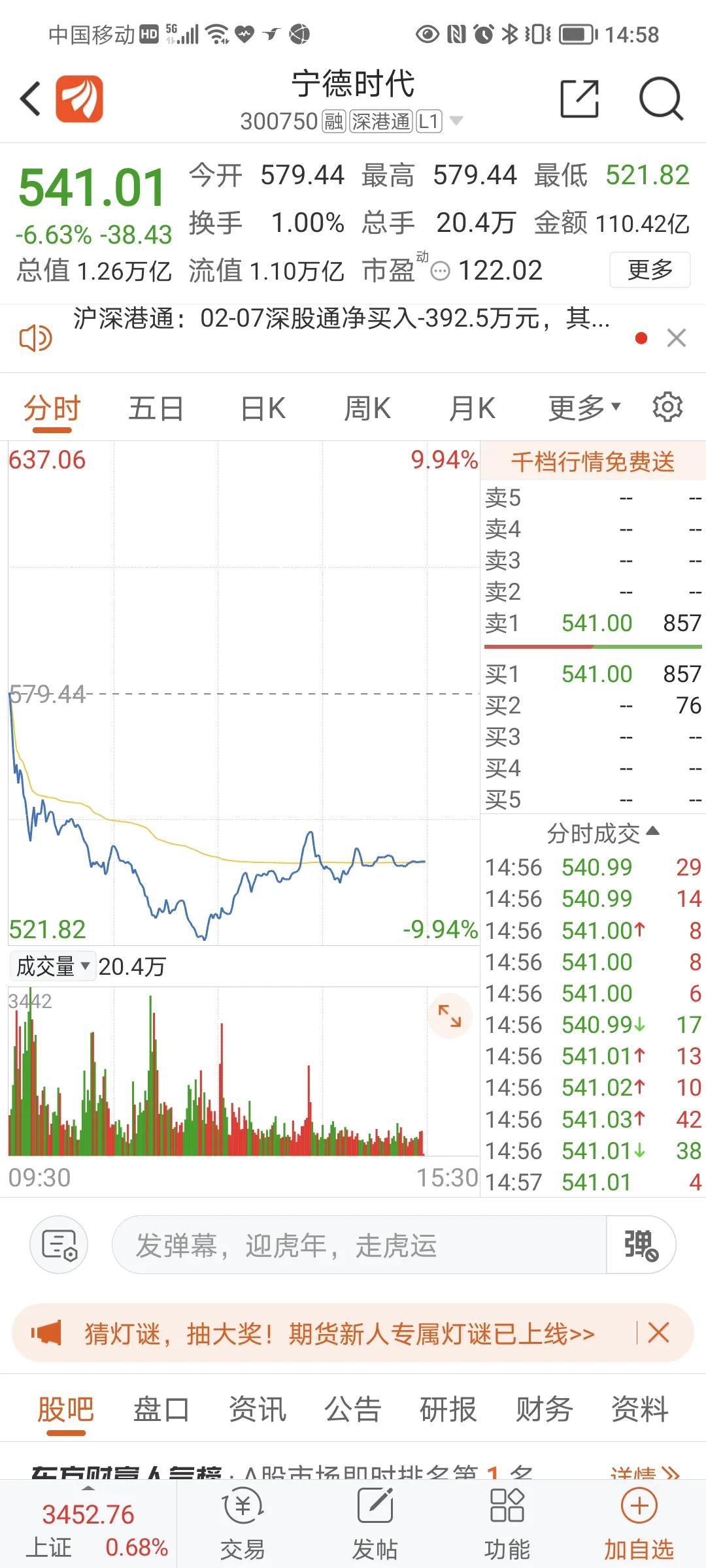 A股开年暴跌，创业板大权重新能源医药跳水比赛