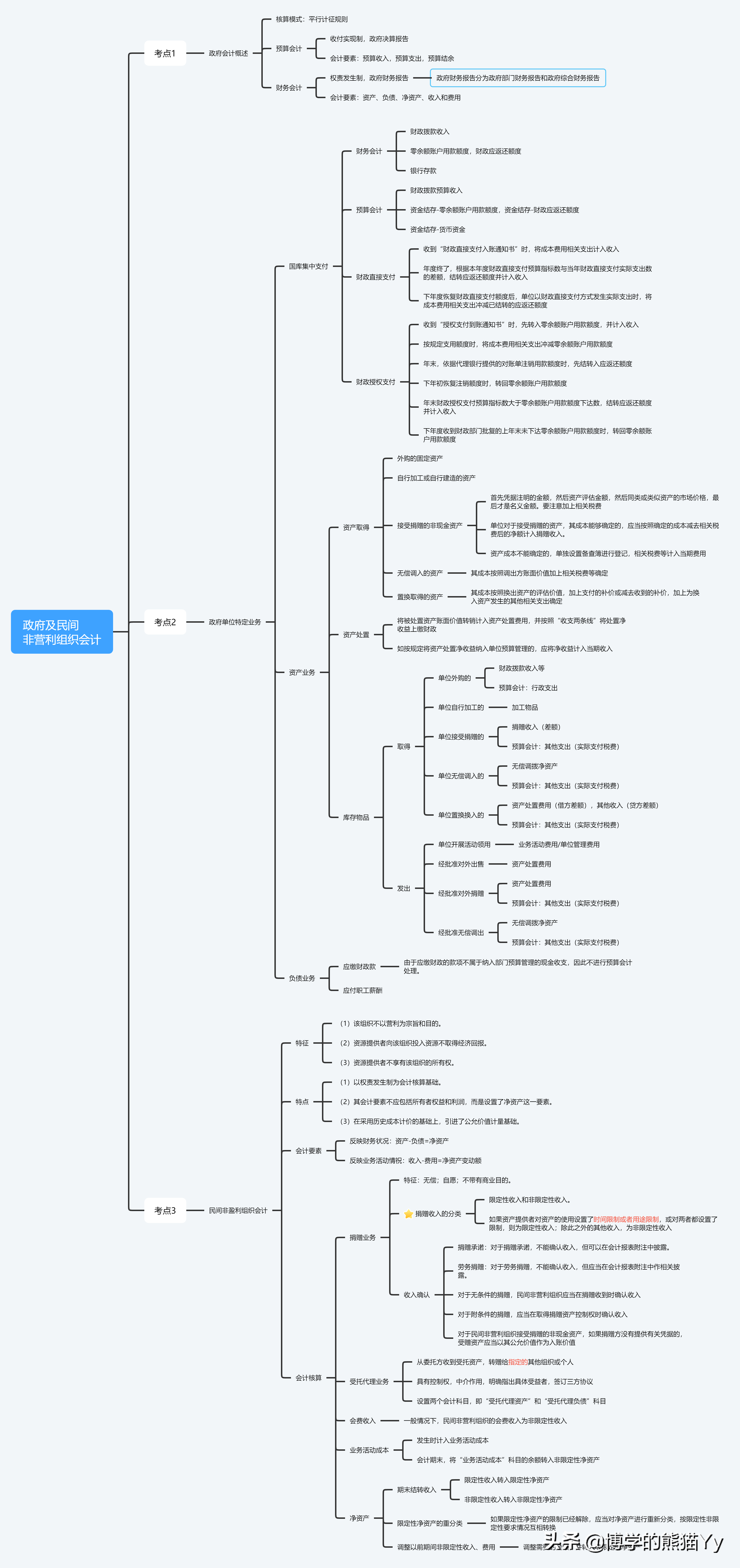 财务小a备考CPA-会计第30课