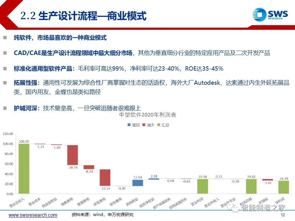 超经典智能制造全产业链与全场景解析