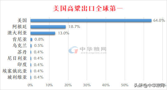 全球粮食价格风向标：美国如何影响世界粮食市场