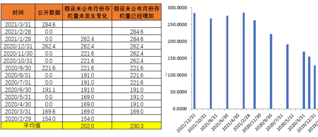 扫雷又一弹！聊聊养猪大户牧原股份