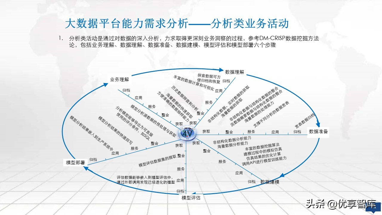 大数据平台总体架构设计方案（PPT）