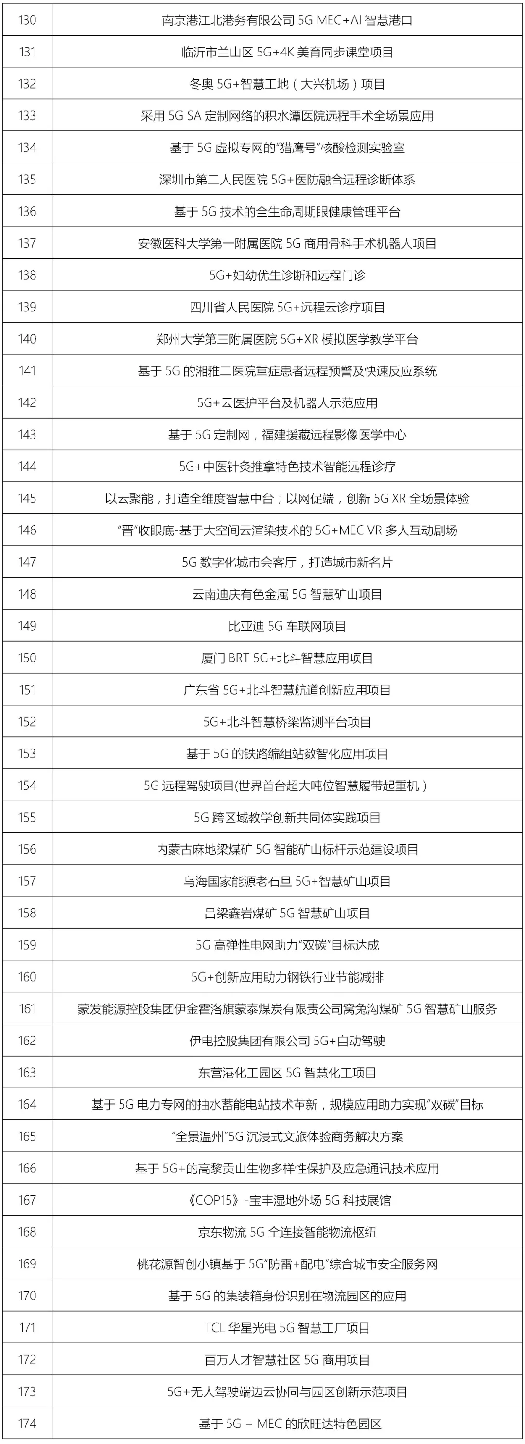 第四届“绽放杯”5G应用征集大赛总决赛在深圆满落幕