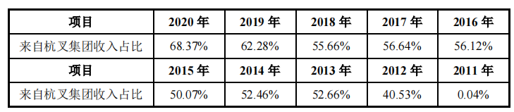 金道科技过会后仍遭问询，所依赖的大客户持续采购或成疑