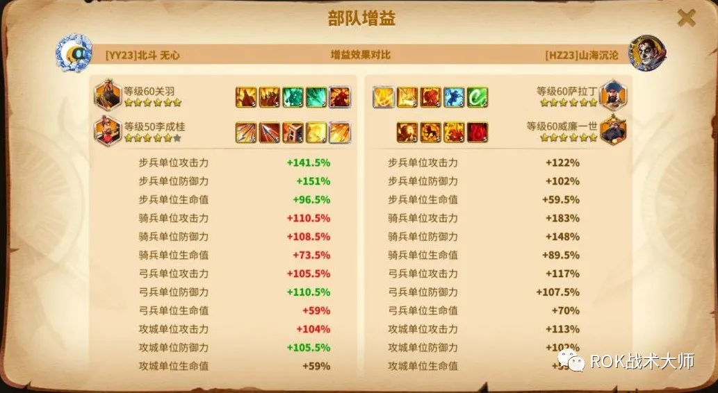 万国觉醒丨征服者威廉实测（上）