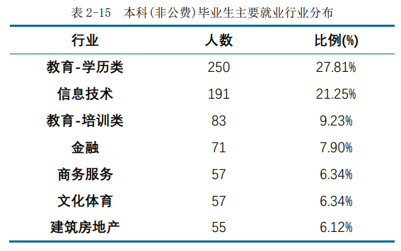 我国最好的2所师范大学，录取分数特别高，但考上就业很吃香