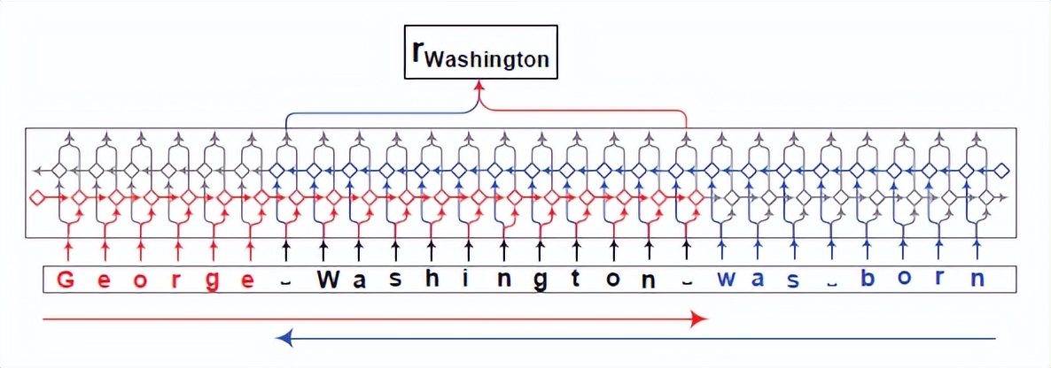 第三章：文字表格信息抽取模型——实体抽取方法：NER模型（上）