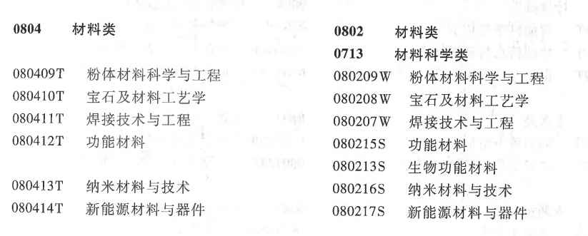 材料类专业：备受重视的“双一流”学科，所属本科专业却不受欢迎