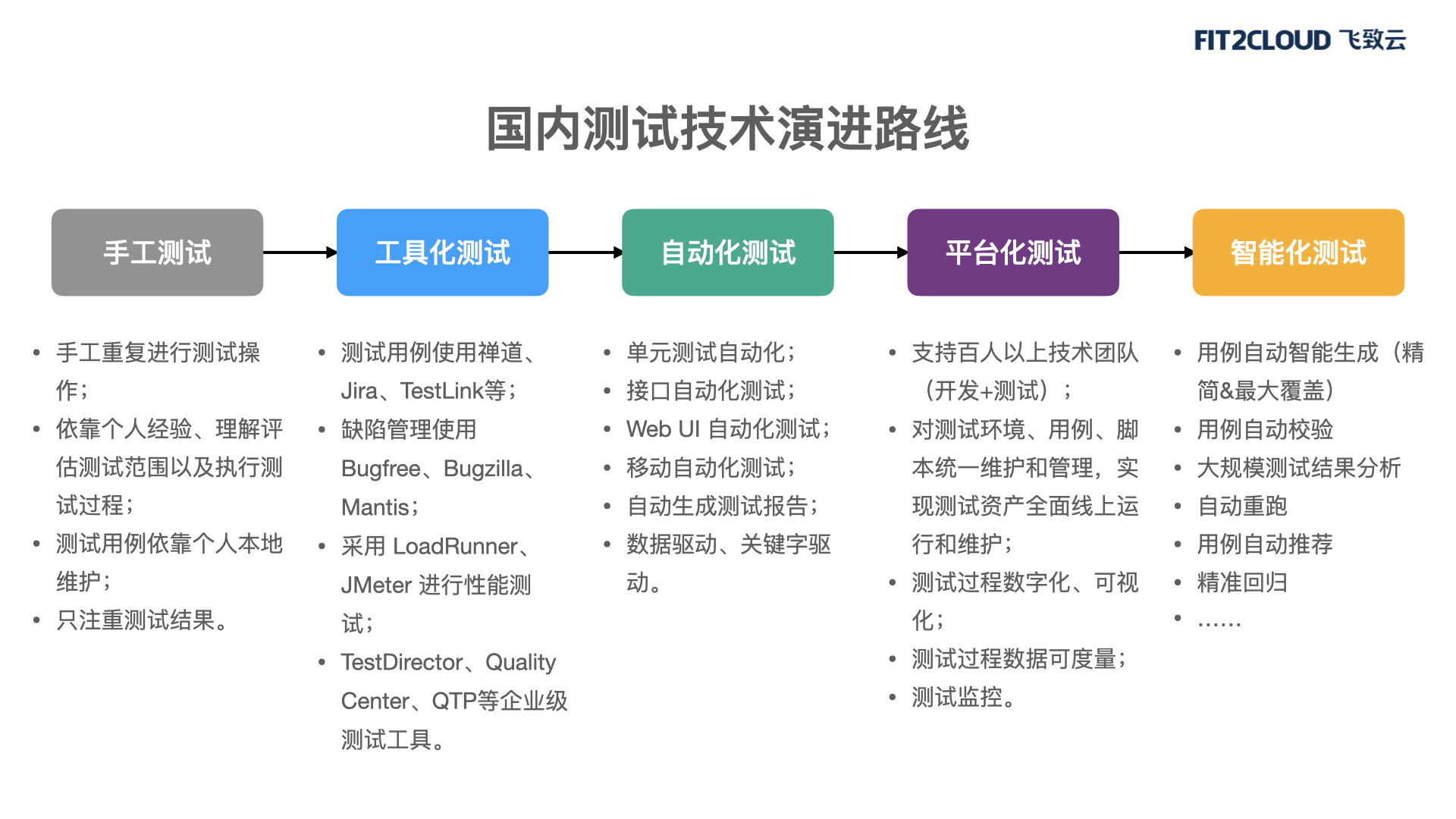 产品解读丨MeterSphere开源持续测试平台助力企业测试平台化建设