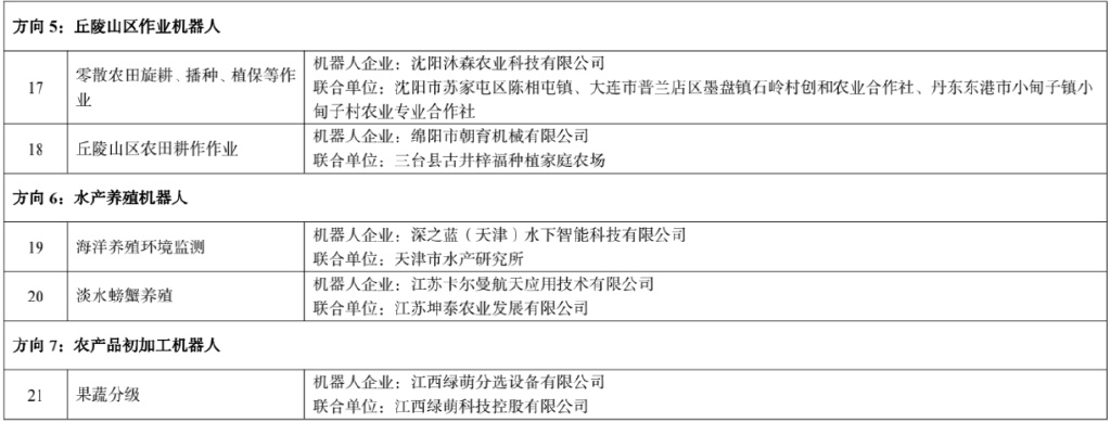 四部门公示77个机器人应用优秀场景名单→