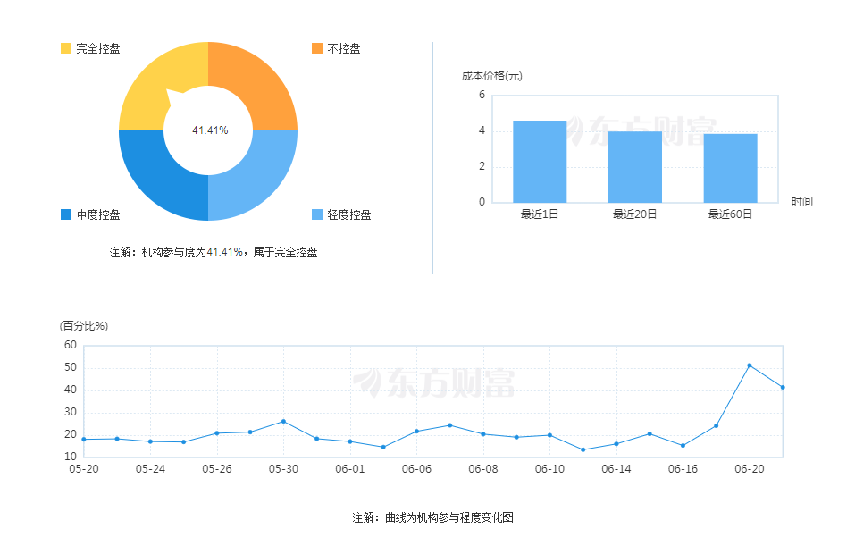 新能源3连板大牛！3日主力流入资金超6.6亿，16万手封单排队入场