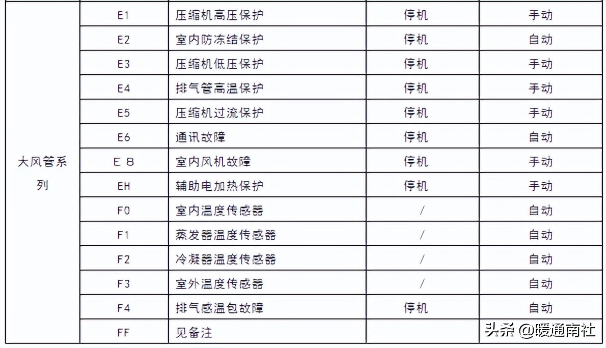 商用中央空调维保