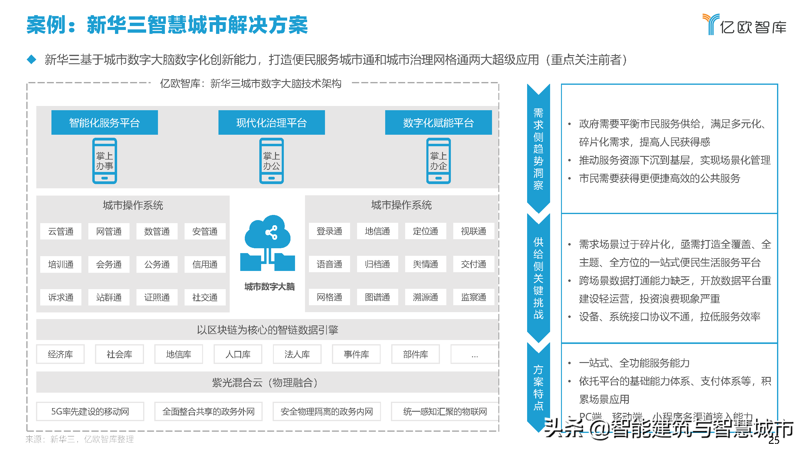 2021中国智慧城市AIOT应用研究