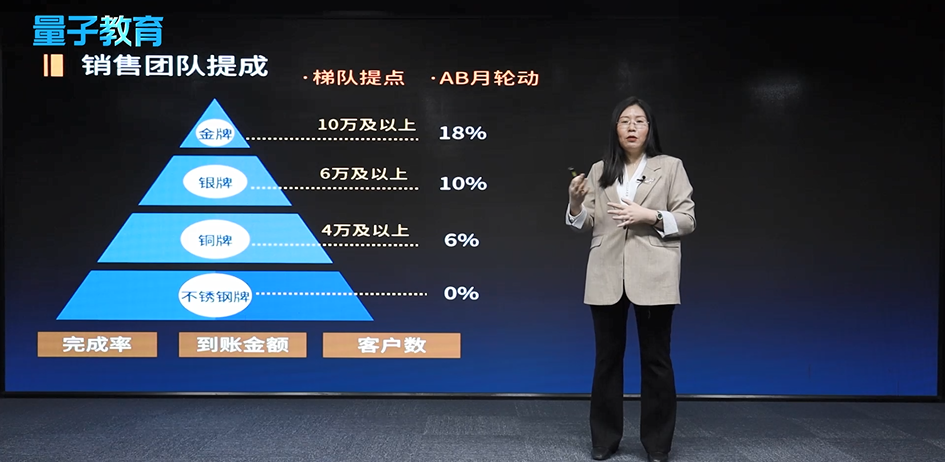 薪酬体系这样设计，员工赶也赶不走