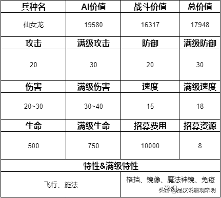 追随神迹里的15个顶级兵种排名：圣龙依然第一但地位却岌岌可危？