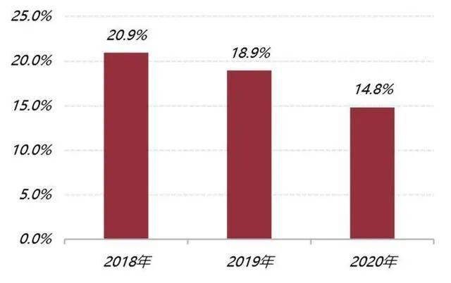 95后千禧工作现状：一年跳槽3次，近70%的人裸辞