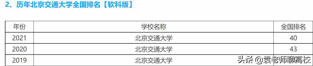 北京交通大学与西南交通大学，同为211交通高校，谁的实力更强？
