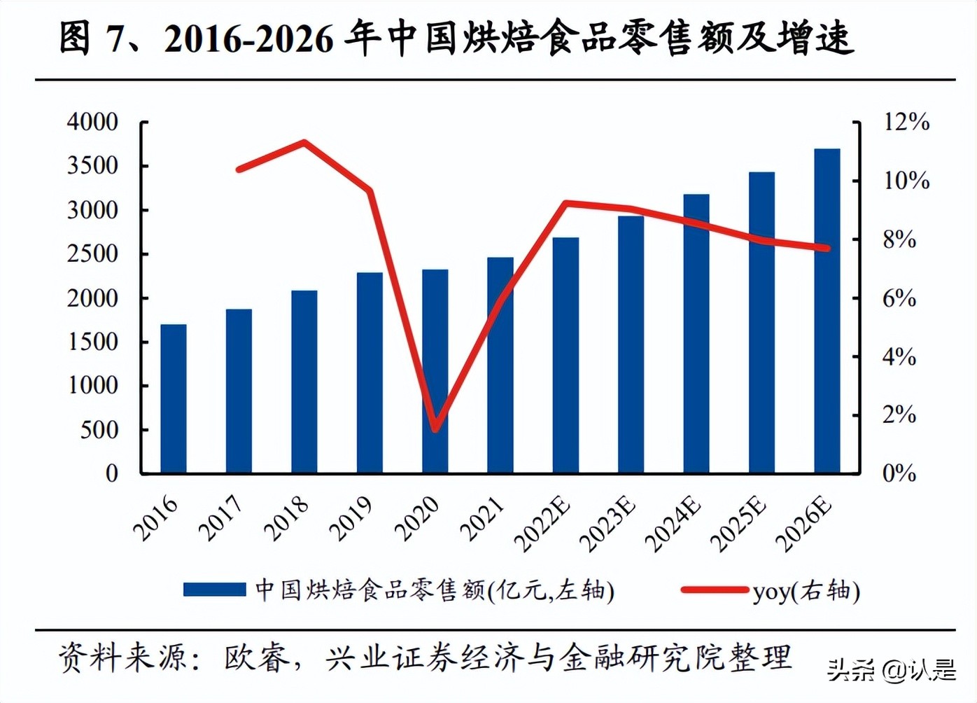 安琪酵母研究报告：基础需求坚实，全球布局更上层楼