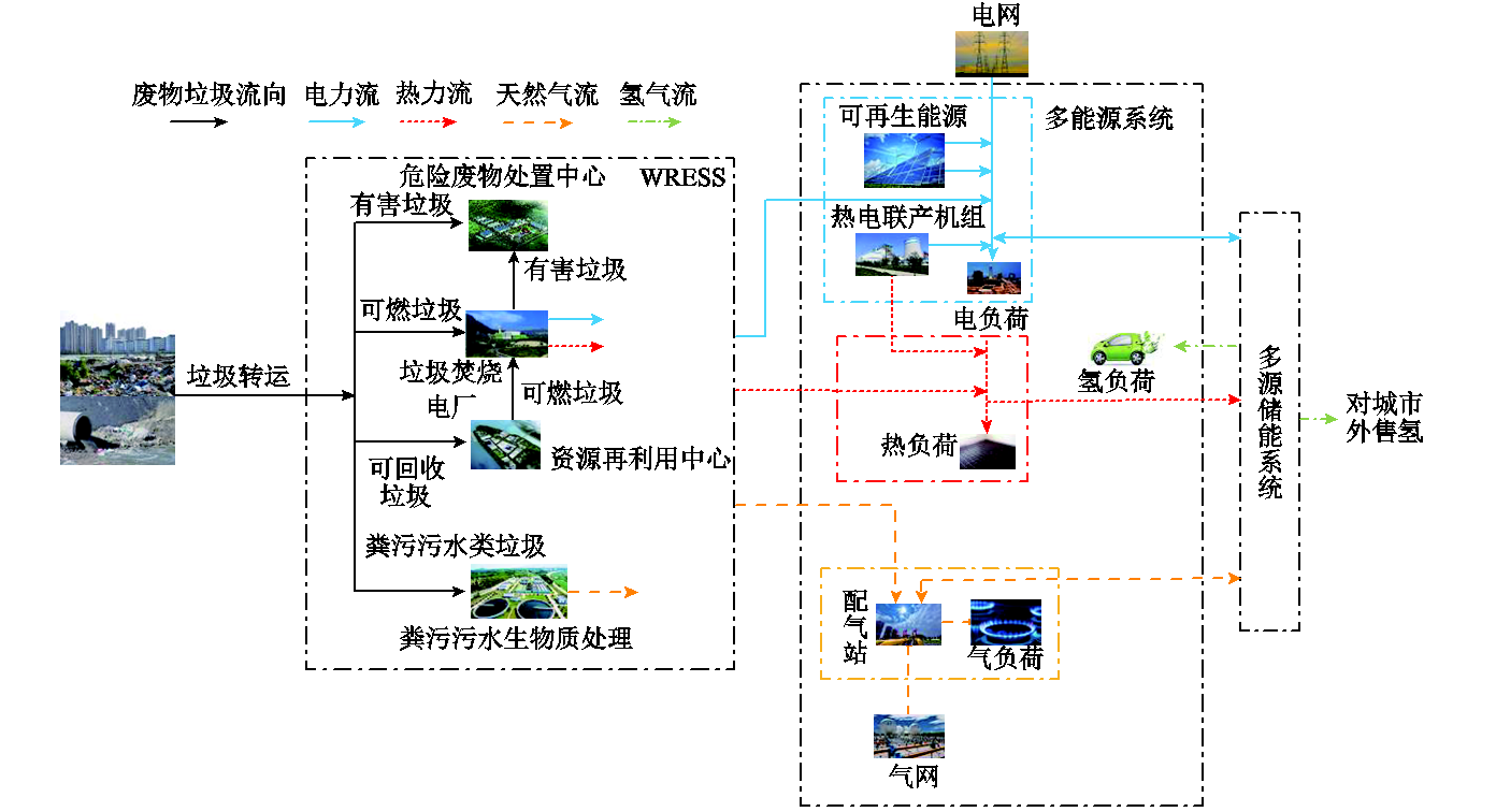 沈陽工大學者發(fā)布垃圾能源利用與城市多能系統(tǒng)協同優(yōu)化的研究成果