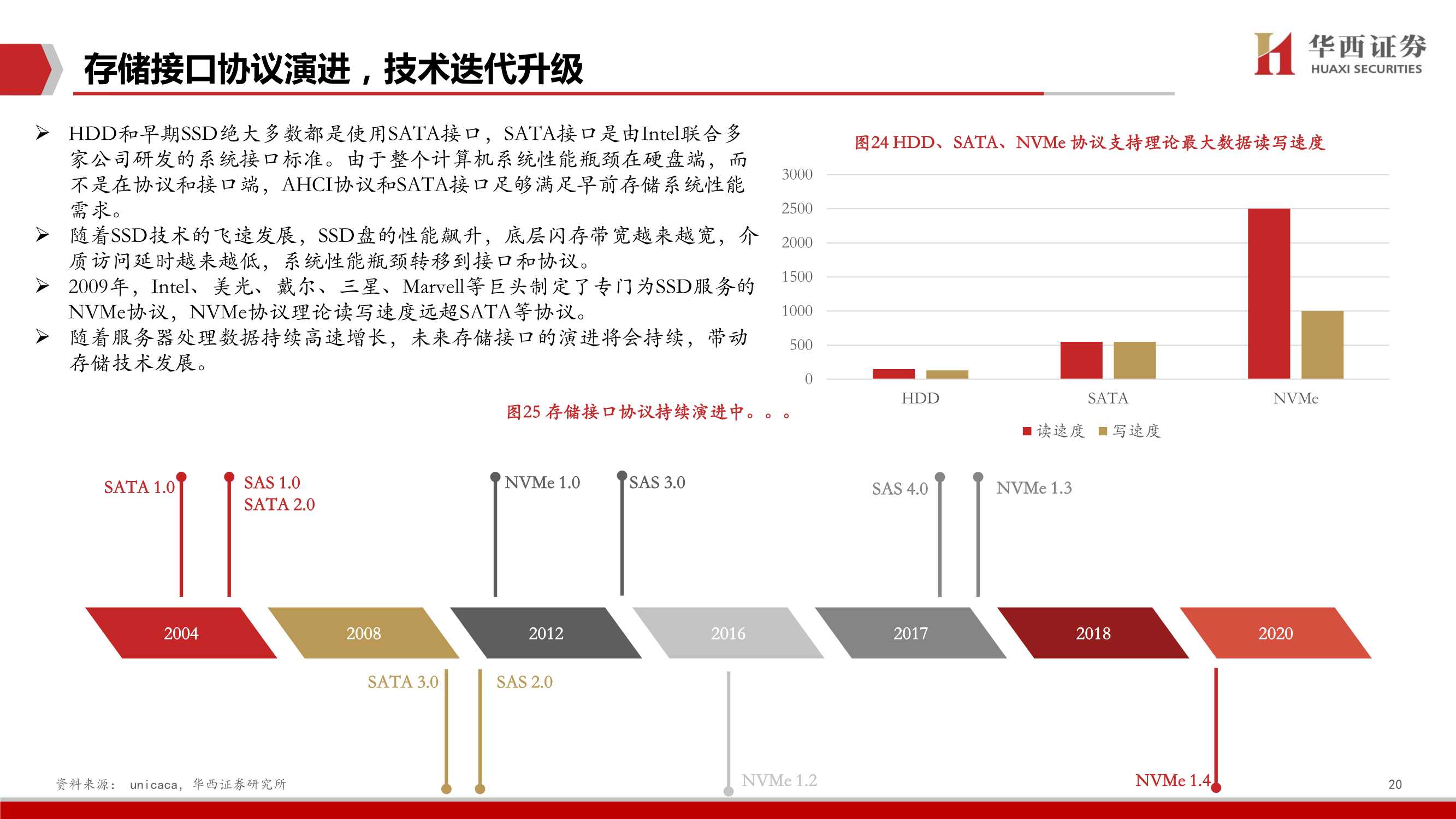 企业级SSD深度，三大替代构筑行业高增长，国产替代空间广阔