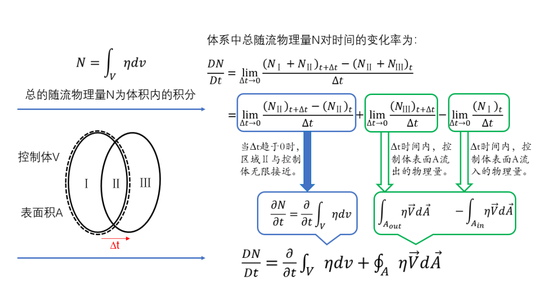 来看看为什么