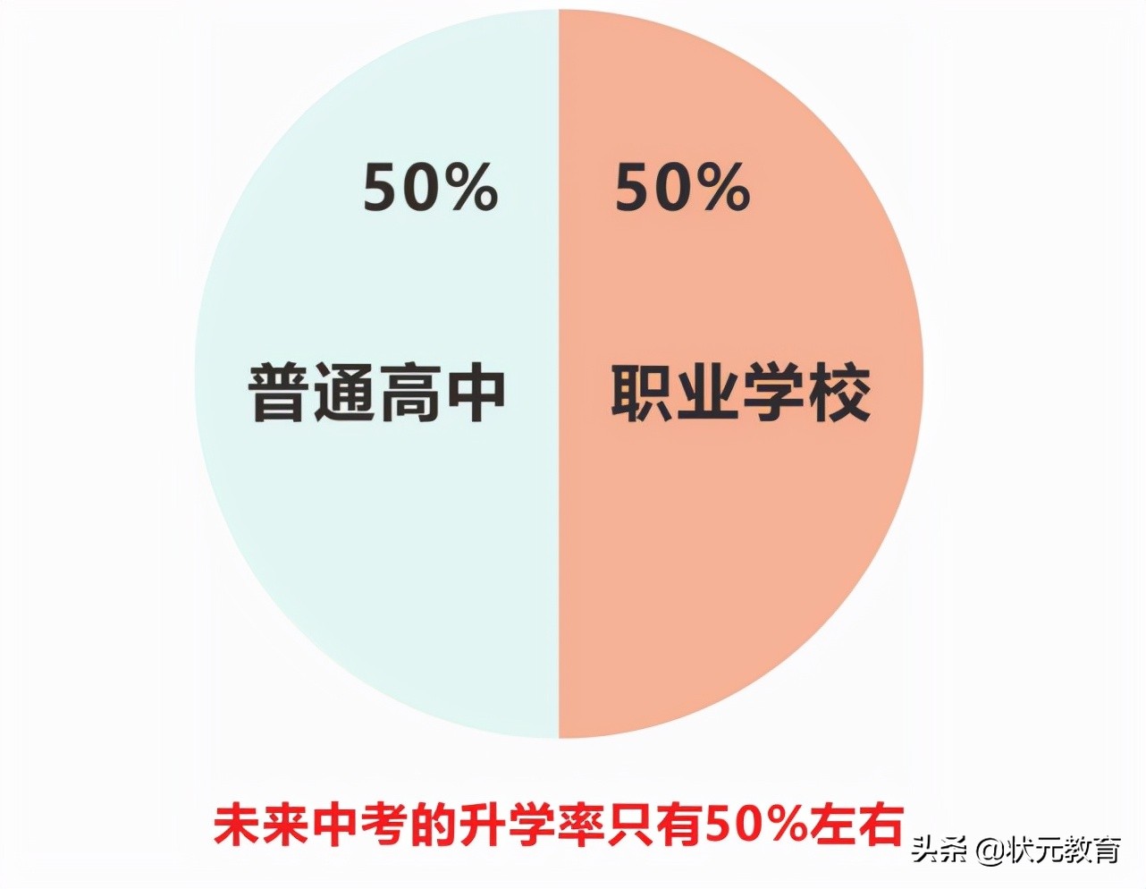 官媒首次为“普职分流”发声，未来高中招生方式或将发生变化