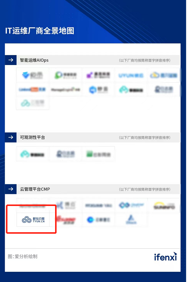 新钛云服入围“2022爱分析 · IT运维厂商全景报告”