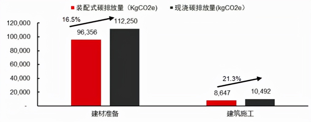 疫情火了预制菜，建筑行业的预制菜你了解吗？