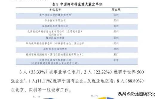 从广东4所中外合作大学的就业质量报告，看哪类考生更适合报考