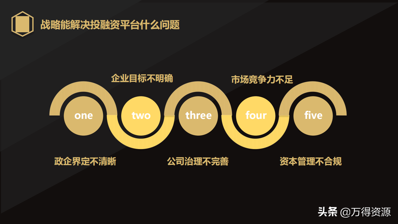 国企改革：从投融资平台到国有资本投资运营公司（地方企业转型）