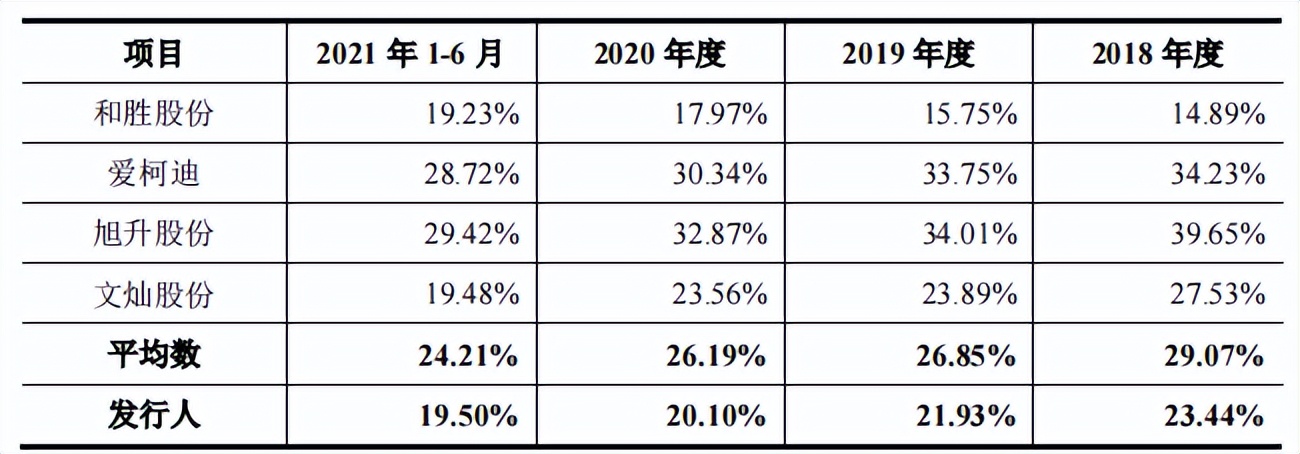 友升股份受行业周期波动，毛利率下滑，应收账款和存货双高