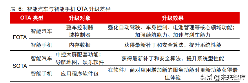 汽车行业专题报告：从全球汽车格局变迁看智能化投资机遇