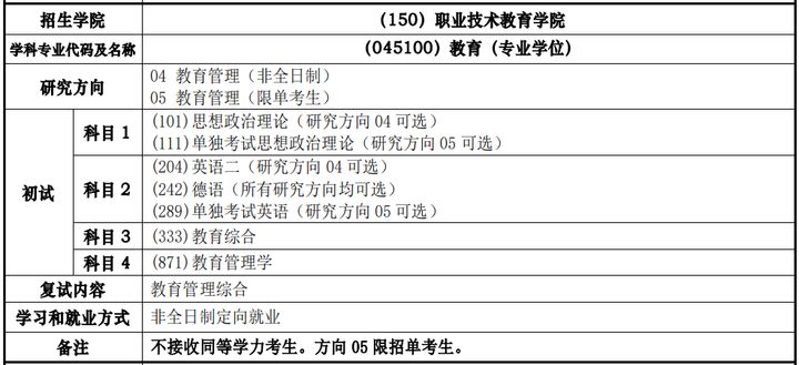 同济大学研究生到底有多难考？同济大学考研难度大解析