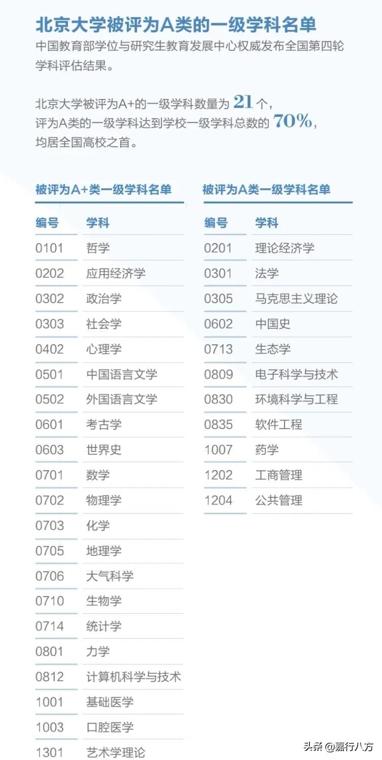 北大与清华——“超级大学”怎样选？所有专业都比其他大学强吗？