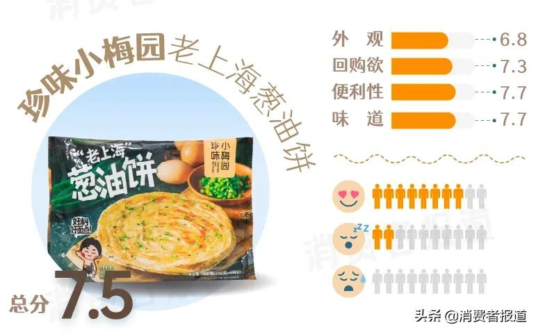 我们用预制菜做了一桌年夜饭——13款预制菜主观试吃报告