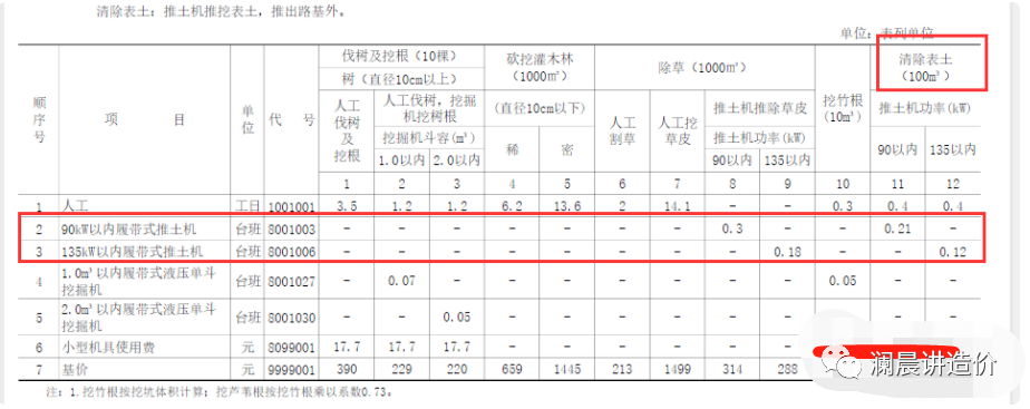 场地清理造价编制注意事项及要点分析