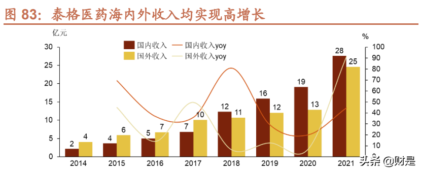 昆泰cra招聘（泰格医药研究报告）