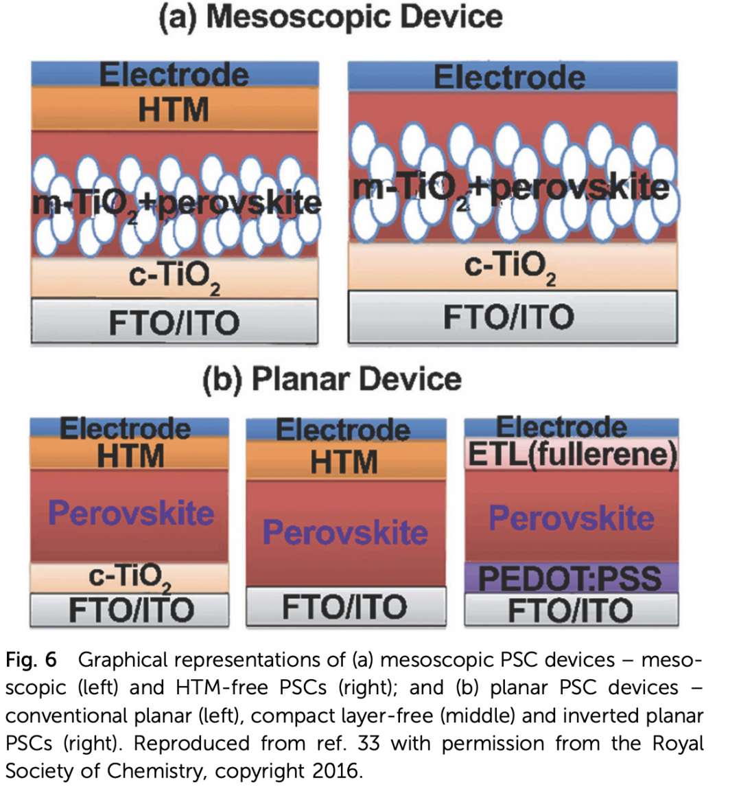 用于高效钙钛矿太阳能电池的三苯胺空穴传输材料的演变