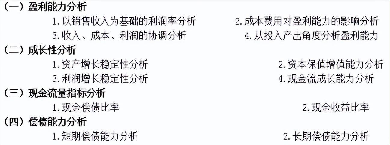 发现一29岁女会计，刚来就财务经理月薪2w，全靠这套财务分析模板