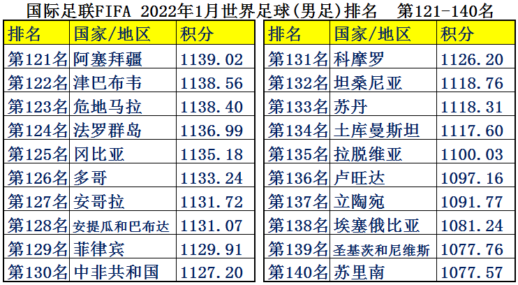 瑞士足球比赛为什么有越南国旗(中国男足平均年薪2126万，为何却输得一塌糊涂？世界各国足球排名)