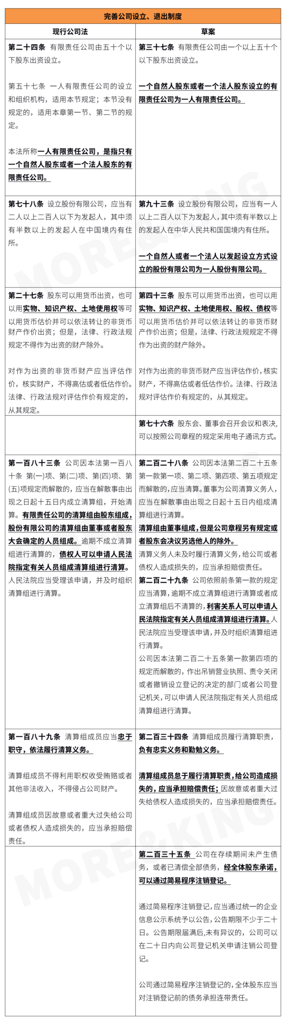 执行董事与非执行董事的区别,