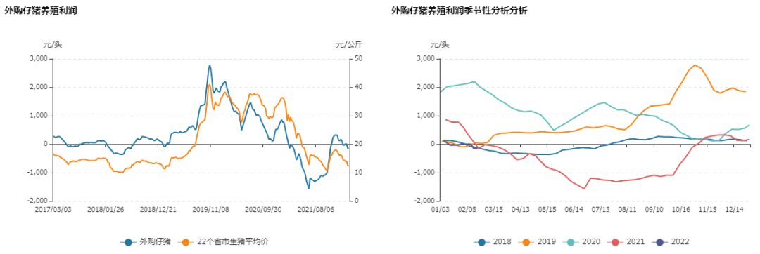 牛钱生猪日报2022.2.28