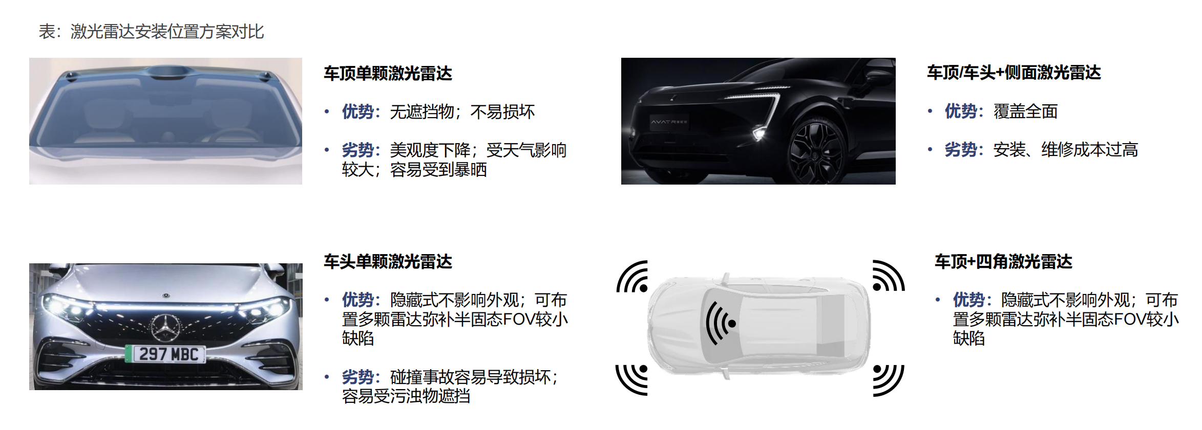 激光雷达产业链全景图，自动驾驶之光