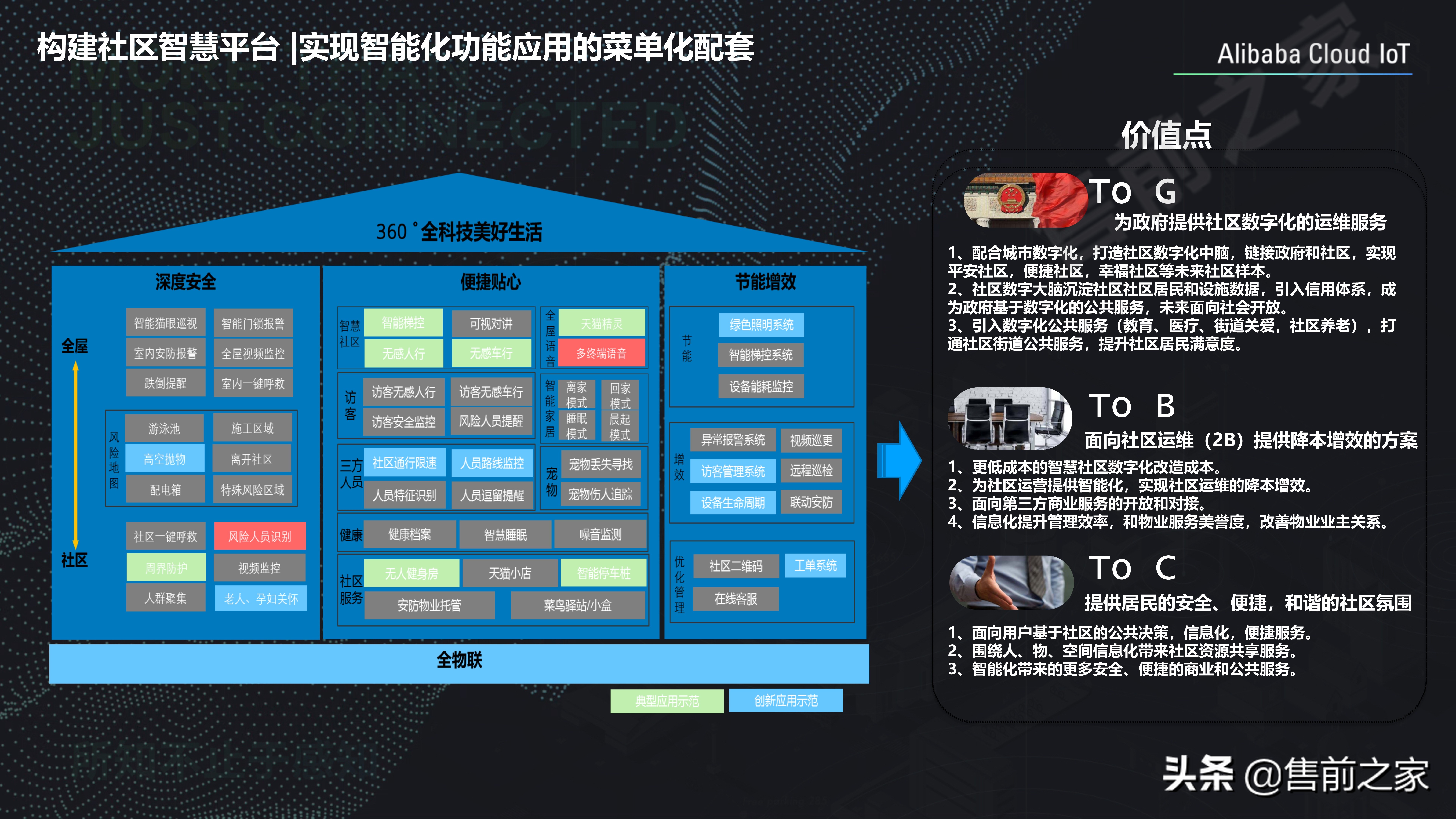 社区智慧平台社区数字化转型建设思路精选（PDF）