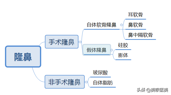 女生通过医美变美算不算作弊？